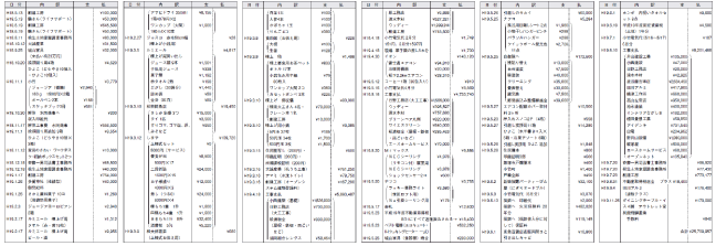 奥様が記録した「新築に関する出費」