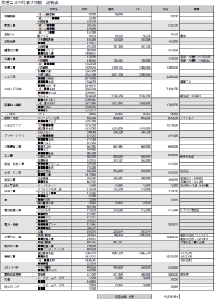 ■業者ごとの見積もり金額比較表