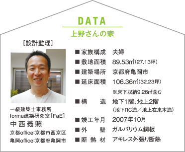 DATA 上野さんの家