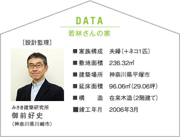 DATA 若林さんの家