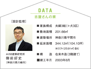 DATA 古屋さんの家