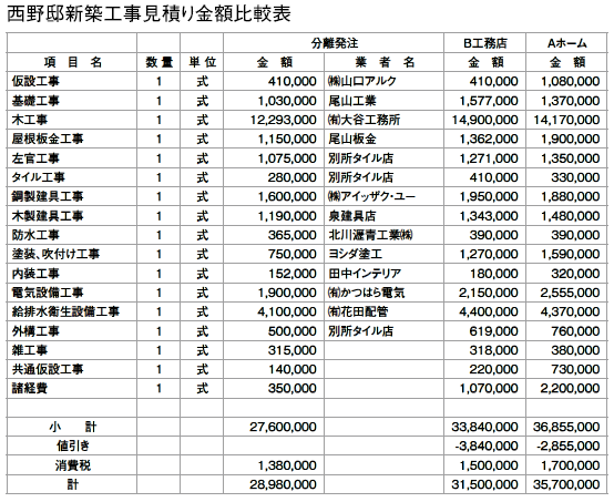 新築工事見積もり金額比較表